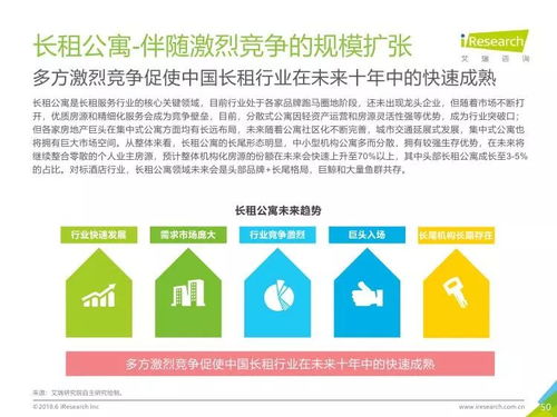 艾瑞咨詢2018年中國長租服務(wù)行業(yè)研究報(bào)告 聚焦教育咨詢服務(wù)