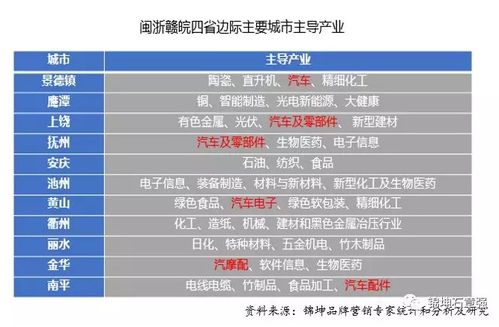 錦坤 連鎖與互聯(lián)網(wǎng)品牌營銷專家，引領(lǐng)互聯(lián)網(wǎng)銷售新潮流